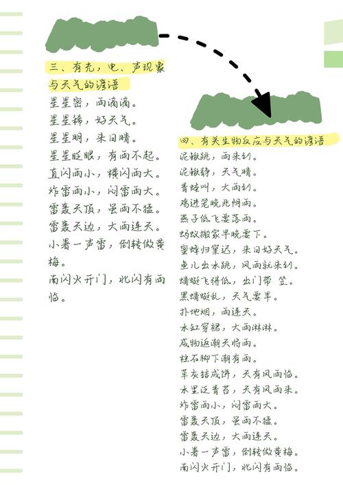 天气的谚语,关于天气的谚语-第8张图片-微云百科 天气的谚语,关于天气的谚语-第8张图片-微云百科