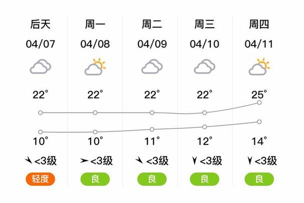 河南登封天气预报 - 河南登封天气预报少林景区-第4张图片-微云百科