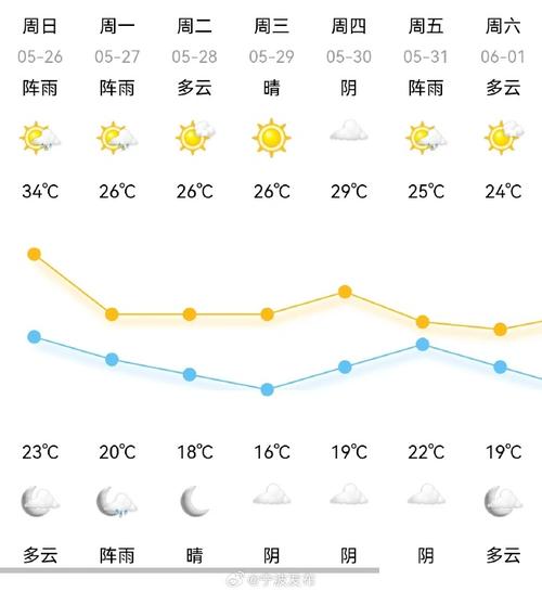 宁波天气2345 - 宁波天气2345天气王-第1张图片-微云百科 宁波天气2345 - 宁波天气2345天气王-第1张图片-微云百科