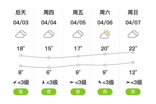 遂平天气预报,遂平天气预报15天30天-第6张图片-微云百科 遂平天气预报,遂平天气预报15天30天-第6张图片-微云百科