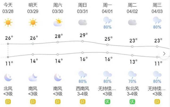 青川天气预报(青川天气预报一周7天)-第4张图片-微云百科 青川天气预报(青川天气预报一周7天)-第4张图片-微云百科