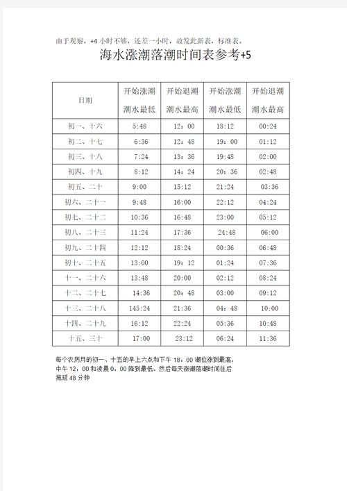 象山天气,宁波象山天气-第2张图片-微云百科 象山天气,宁波象山天气-第2张图片-微云百科