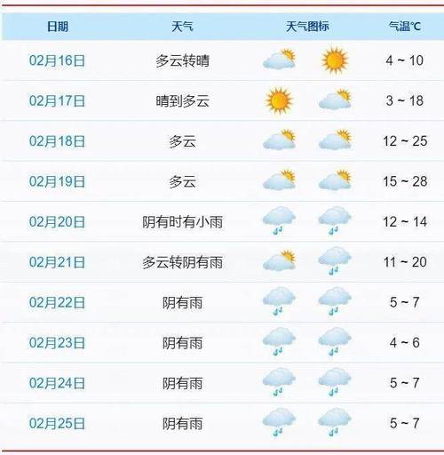 象山天气,宁波象山天气-第7张图片-微云百科 象山天气,宁波象山天气-第7张图片-微云百科
