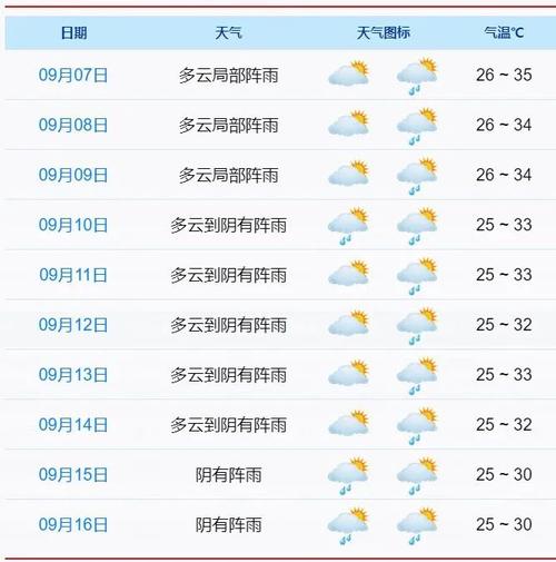 象山天气,宁波象山天气-第8张图片-微云百科 象山天气,宁波象山天气-第8张图片-微云百科