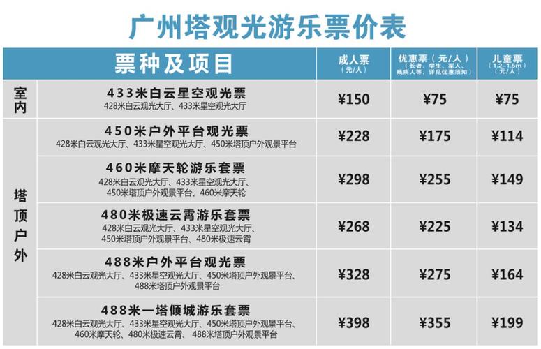 广州塔小蛮腰旅游攻略(广州塔小蛮腰在哪个地方)-第5张图片-微云百科 广州塔小蛮腰旅游攻略(广州塔小蛮腰在哪个地方)-第5张图片-微云百科