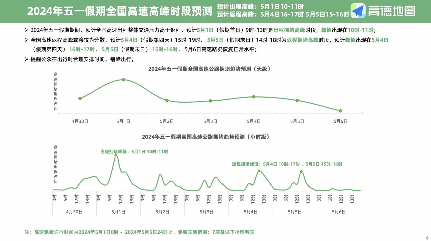 西安交警发布出行预测信息(西安交警通报)-第1张图片-微云百科 西安交警发布出行预测信息(西安交警通报)-第1张图片-微云百科