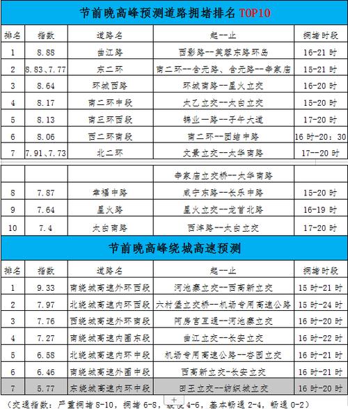 西安交警发布出行预测信息(西安交警通报)-第2张图片-微云百科 西安交警发布出行预测信息(西安交警通报)-第2张图片-微云百科