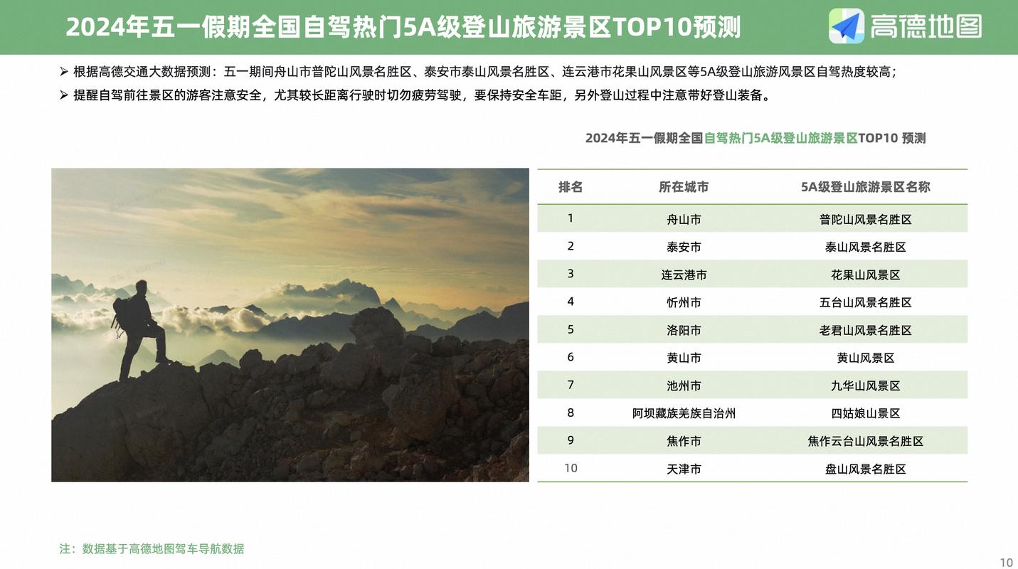 西安交警发布出行预测信息(西安交警通报)-第5张图片-微云百科 西安交警发布出行预测信息(西安交警通报)-第5张图片-微云百科
