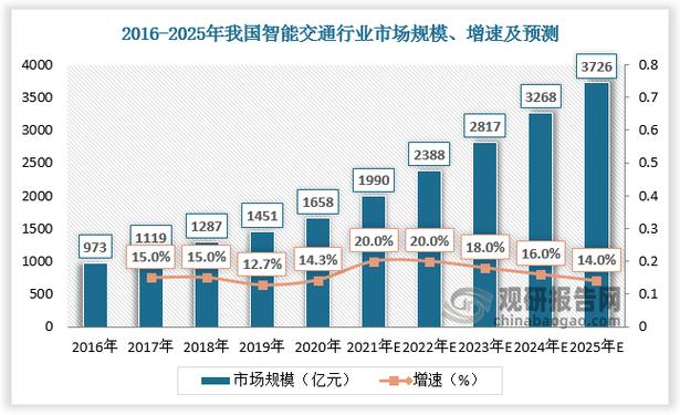 西安交警发布出行预测信息(西安交警通报)-第6张图片-微云百科 西安交警发布出行预测信息(西安交警通报)-第6张图片-微云百科