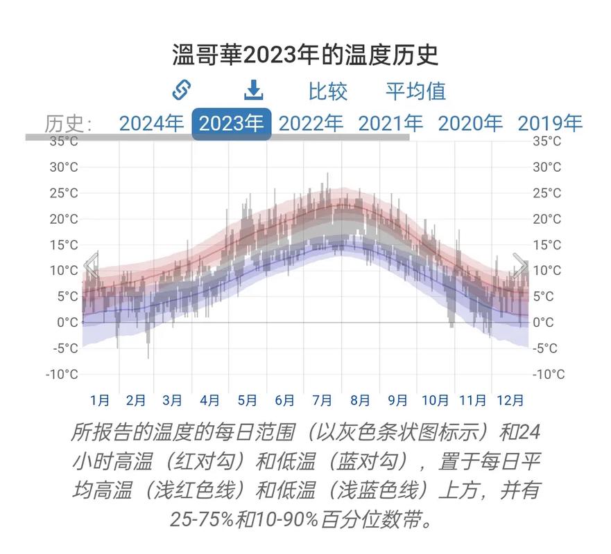 温哥华天气(温哥华天气预报一周7天)-第4张图片-微云百科 温哥华天气(温哥华天气预报一周7天)-第4张图片-微云百科