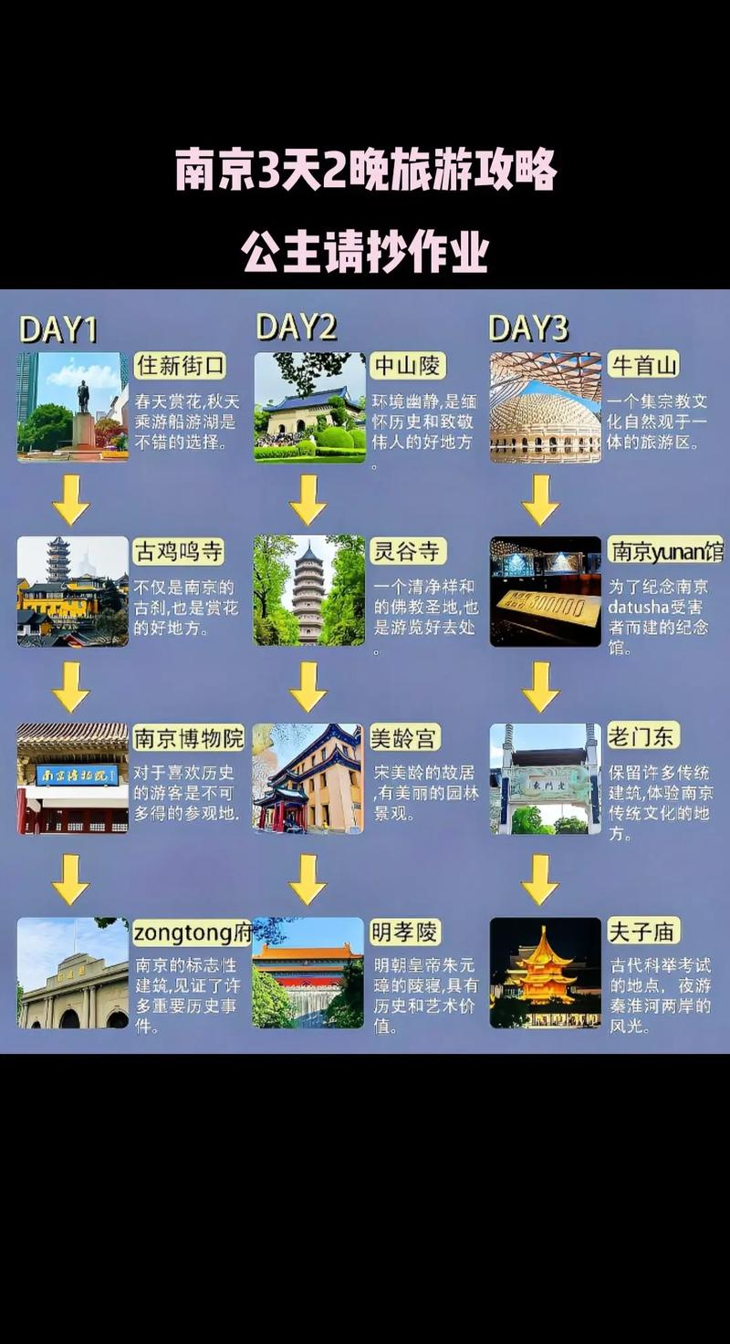 南京旅游攻略2013 - 南京旅游攻略2023-第5张图片-微云百科 南京旅游攻略2013 - 南京旅游攻略2023-第5张图片-微云百科