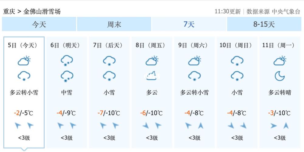 金佛山天气 - 金佛山天气预报7天-第8张图片-微云百科