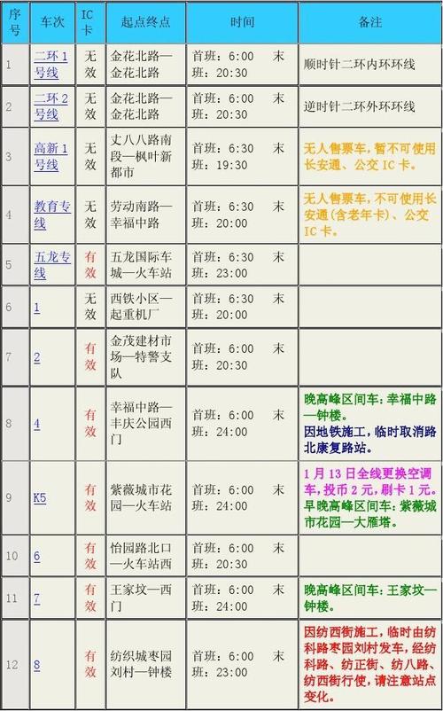 西安公交夏季出行时间表,西安公交车时间 实时查询-第3张图片-微云百科 西安公交夏季出行时间表,西安公交车时间 实时查询-第3张图片-微云百科