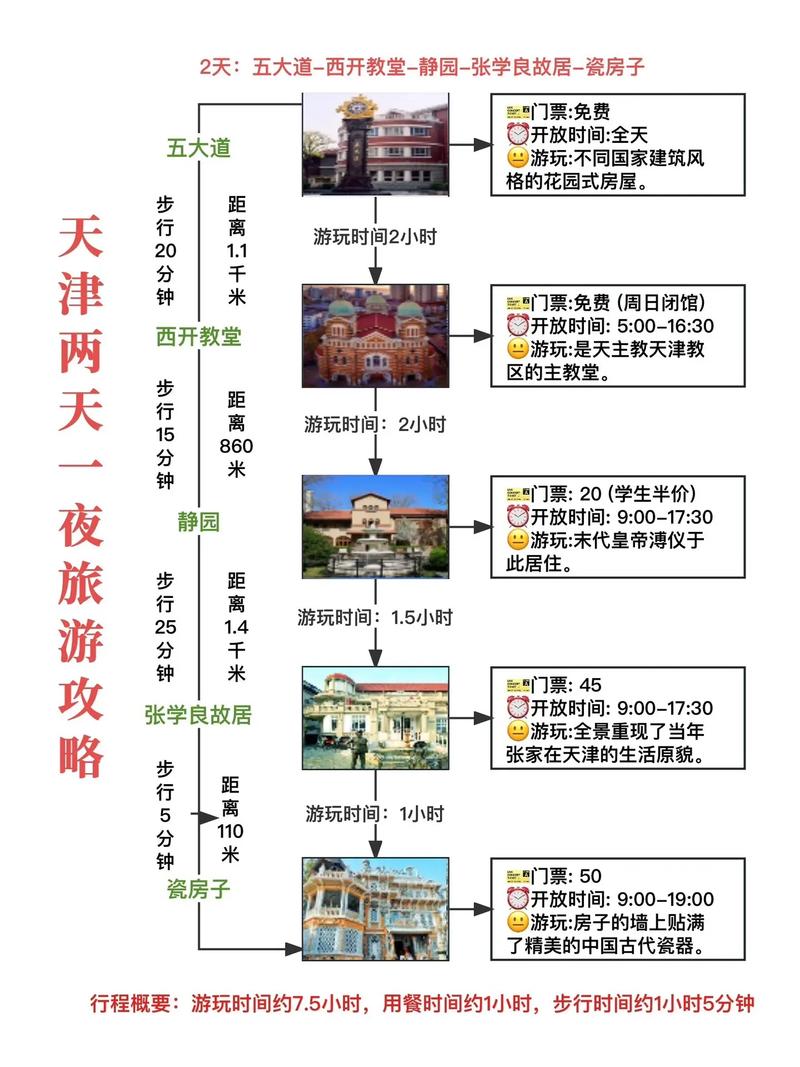 天津旅游必吃美食攻略（天津旅游小吃攻略）-第3张图片-微云百科
