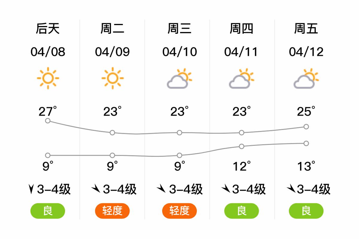 莱西天气预报,莱西天气预报15天查询30-第6张图片-微云百科 莱西天气预报,莱西天气预报15天查询30-第6张图片-微云百科