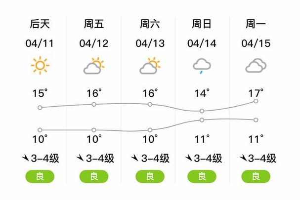 莱西天气预报,莱西天气预报15天查询30-第7张图片-微云百科 莱西天气预报,莱西天气预报15天查询30-第7张图片-微云百科