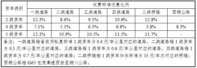 西安高速出行热线,西安高速询问电话-第1张图片-微云百科 西安高速出行热线,西安高速询问电话-第1张图片-微云百科