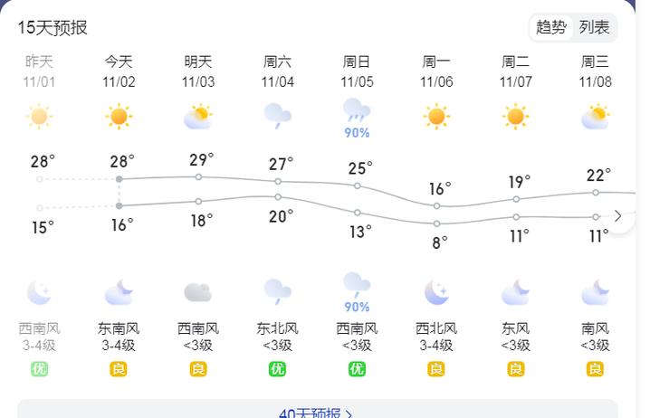 江阴市天气预报 - 江阴市天气预报30天-第1张图片-微云百科