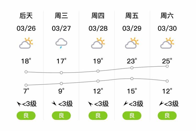 江阴市天气预报 - 江阴市天气预报30天-第4张图片-微云百科