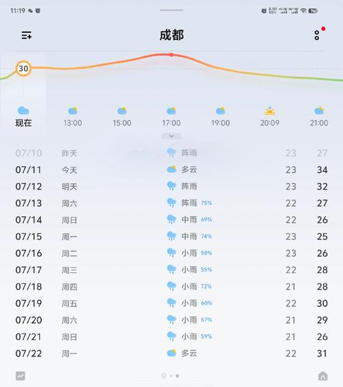 江阴市天气预报 - 江阴市天气预报30天-第5张图片-微云百科