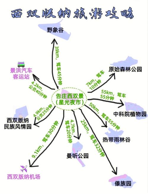 西双版纳可以出行了吗 - 西双版纳可以进吗-第1张图片-微云百科 西双版纳可以出行了吗 - 西双版纳可以进吗-第1张图片-微云百科