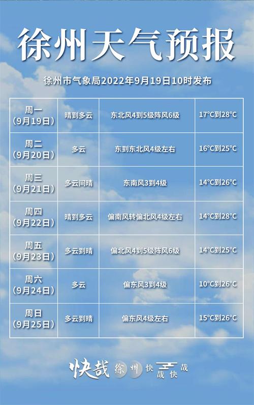 江苏省徐州市铜山区天气(徐州铜山区天气预报)-第1张图片-微云百科 江苏省徐州市铜山区天气(徐州铜山区天气预报)-第1张图片-微云百科
