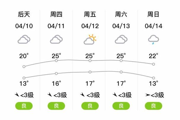 江苏省徐州市铜山区天气(徐州铜山区天气预报)-第8张图片-微云百科 江苏省徐州市铜山区天气(徐州铜山区天气预报)-第8张图片-微云百科
