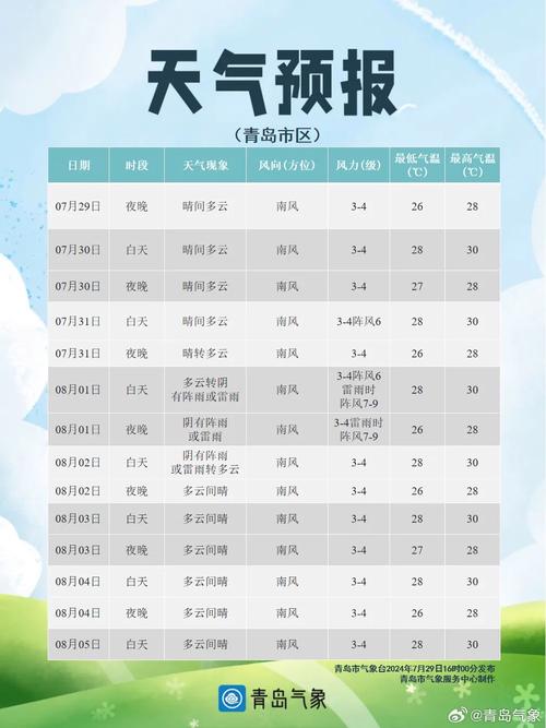 平度天气预报，潍坊天气预报-第1张图片-微云百科