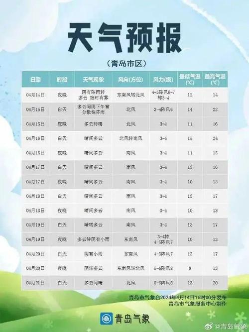 平度天气预报，潍坊天气预报-第2张图片-微云百科