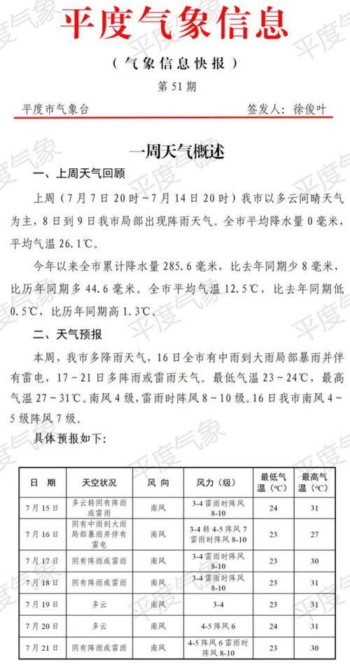 平度天气预报，潍坊天气预报-第4张图片-微云百科