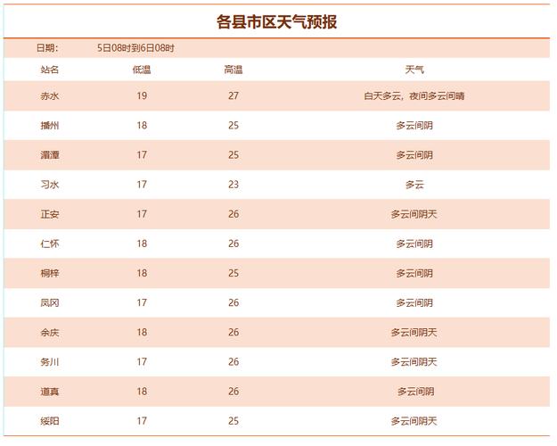 息县天气预报（息县天气预报息县）-第5张图片-微云百科