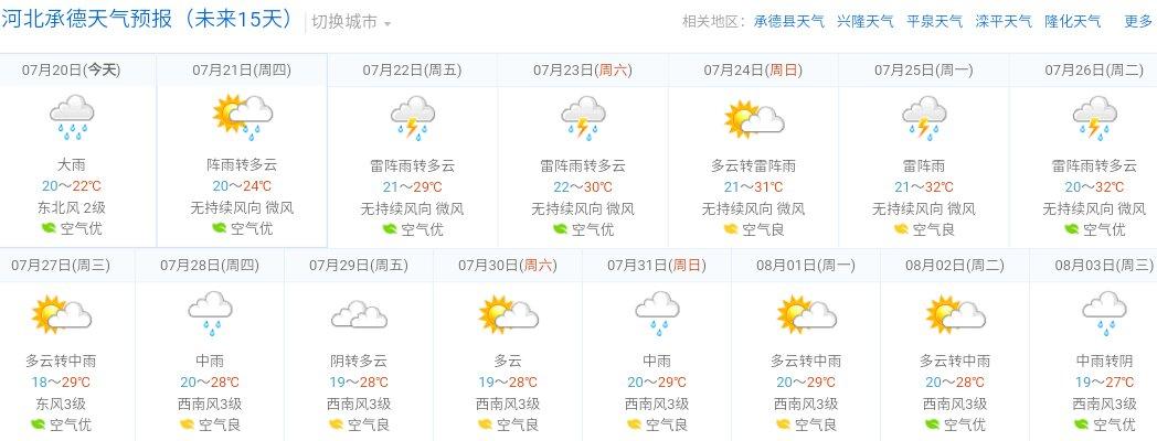 平泉天气预报,平泉天气预报30天准确-第4张图片-微云百科 平泉天气预报,平泉天气预报30天准确-第4张图片-微云百科