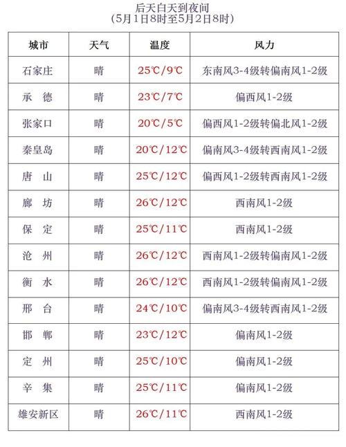 平泉天气预报,平泉天气预报30天准确-第5张图片-微云百科 平泉天气预报,平泉天气预报30天准确-第5张图片-微云百科