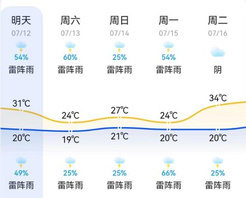 平泉天气预报,平泉天气预报30天准确-第6张图片-微云百科 平泉天气预报,平泉天气预报30天准确-第6张图片-微云百科