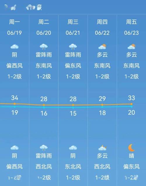 平泉天气预报,平泉天气预报30天准确-第8张图片-微云百科 平泉天气预报,平泉天气预报30天准确-第8张图片-微云百科