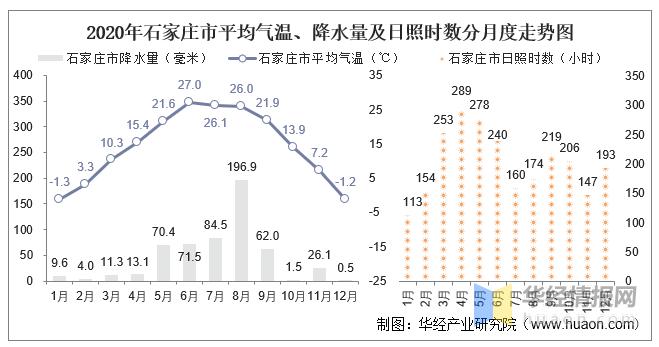 石家庄天气,石家庄天气预报未来15天-第3张图片-微云百科 石家庄天气,石家庄天气预报未来15天-第3张图片-微云百科