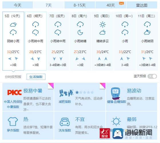 定陶天气预报 - 定陶天气预报30天查询百度-第3张图片-微云百科