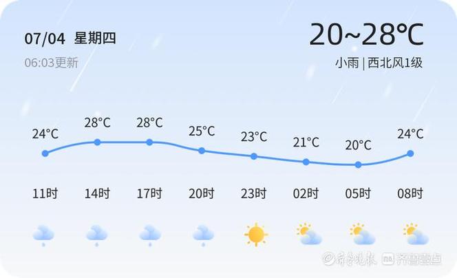 定陶天气预报 - 定陶天气预报30天查询百度-第5张图片-微云百科