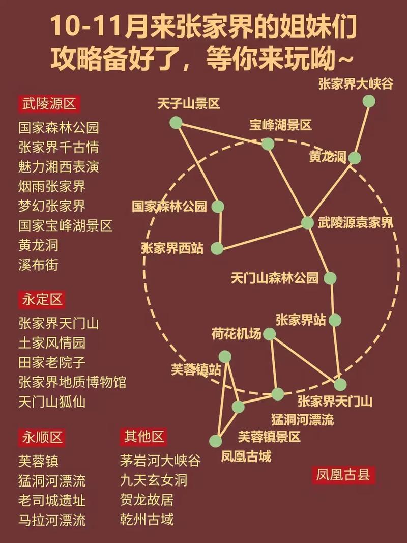 张家界一日游旅游攻略(张家界一日旅游景点)-第5张图片-微云百科 张家界一日游旅游攻略(张家界一日旅游景点)-第5张图片-微云百科