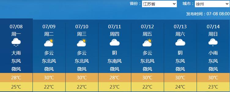 48小时逐小时天气预报 - 48小时分时段天气预报-第1张图片-微云百科 48小时逐小时天气预报 - 48小时分时段天气预报-第1张图片-微云百科