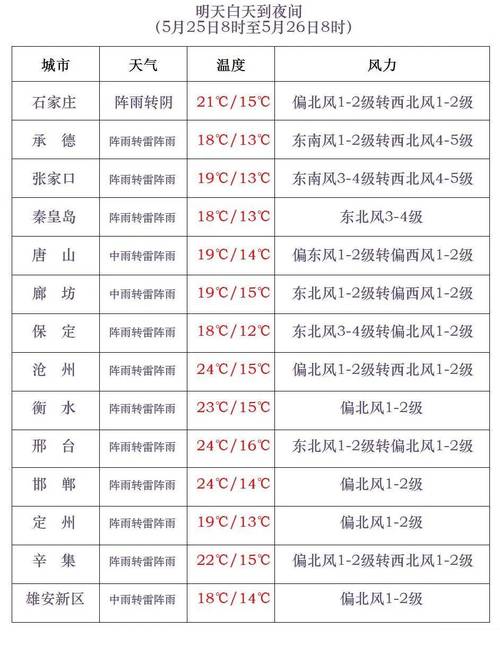 48小时逐小时天气预报 - 48小时分时段天气预报-第3张图片-微云百科 48小时逐小时天气预报 - 48小时分时段天气预报-第3张图片-微云百科