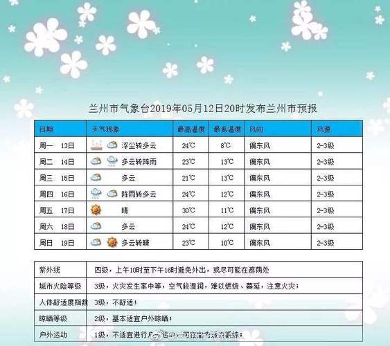 天气预报软件下载，几点几分下雨的天气预报软件下载-第1张图片-微云百科