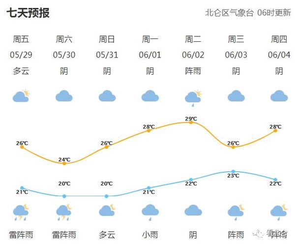 天气预报软件下载，几点几分下雨的天气预报软件下载-第3张图片-微云百科