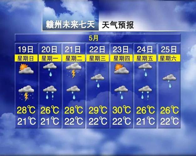 天气预报软件下载，几点几分下雨的天气预报软件下载-第4张图片-微云百科