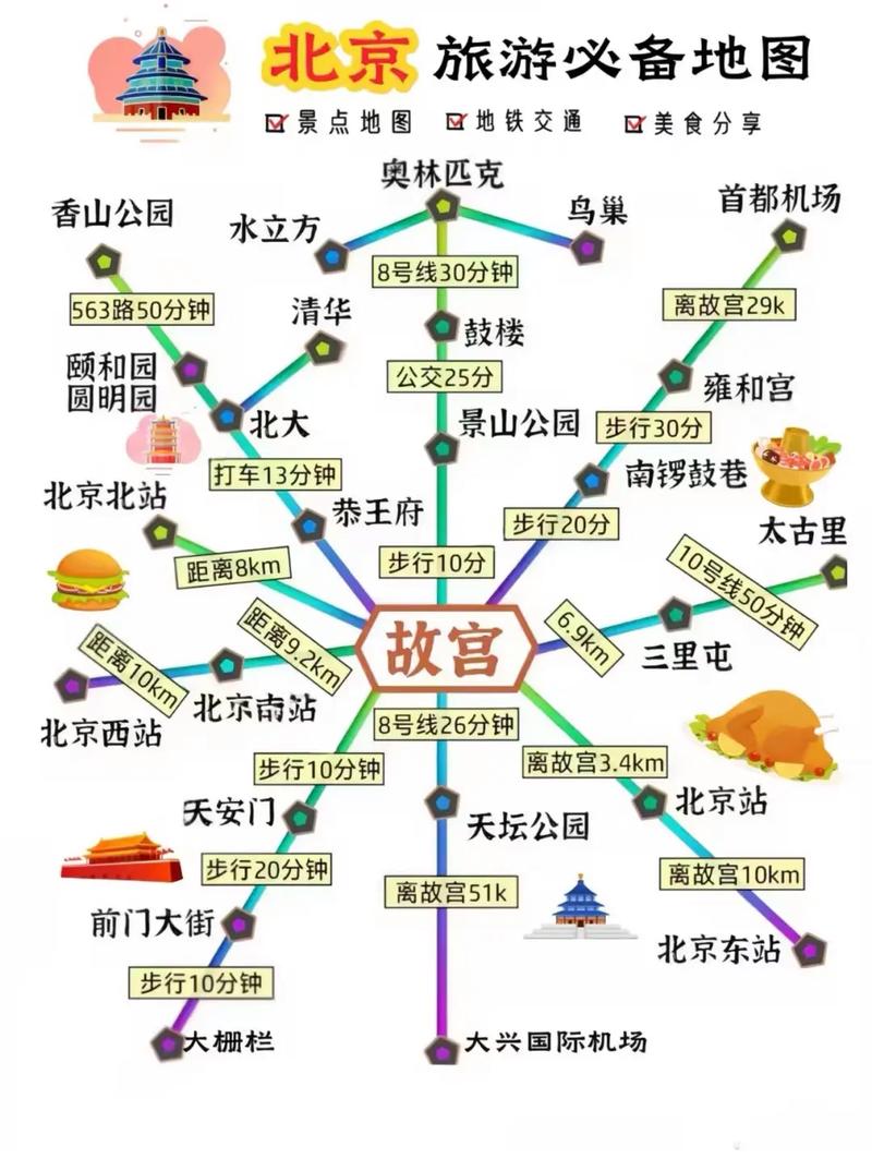 国庆期间北京旅游攻略,国庆北京旅游线路-第5张图片-微云百科 国庆期间北京旅游攻略,国庆北京旅游线路-第5张图片-微云百科