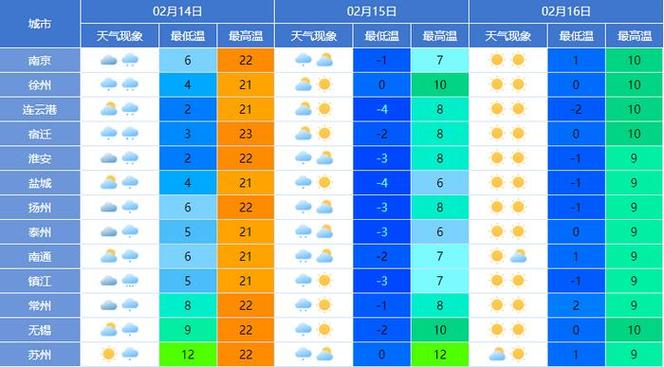天气预报苏州 - 天气预报杭州-第1张图片-微云百科 天气预报苏州 - 天气预报杭州-第1张图片-微云百科