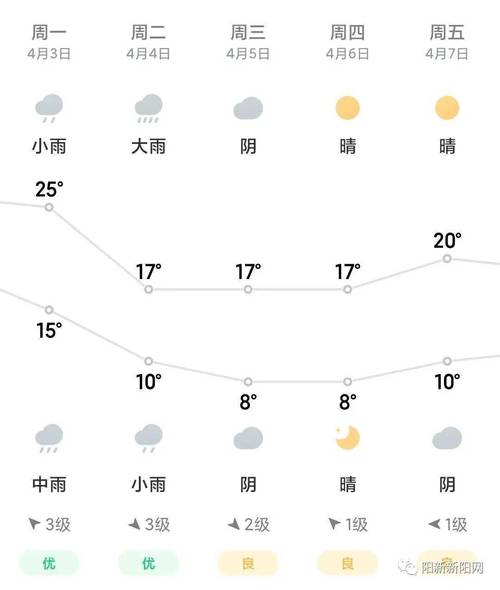 天气预报苏州 - 天气预报杭州-第6张图片-微云百科 天气预报苏州 - 天气预报杭州-第6张图片-微云百科