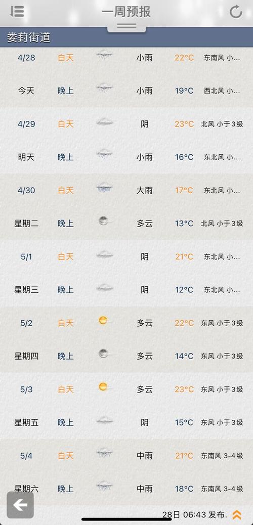 天气预报苏州 - 天气预报杭州-第8张图片-微云百科 天气预报苏州 - 天气预报杭州-第8张图片-微云百科