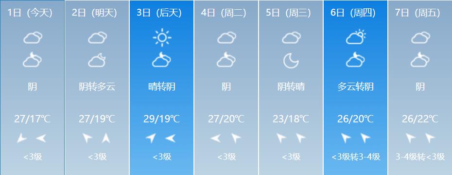 镇江天气预报，镇江天气预报15天准确-第8张图片-微云百科