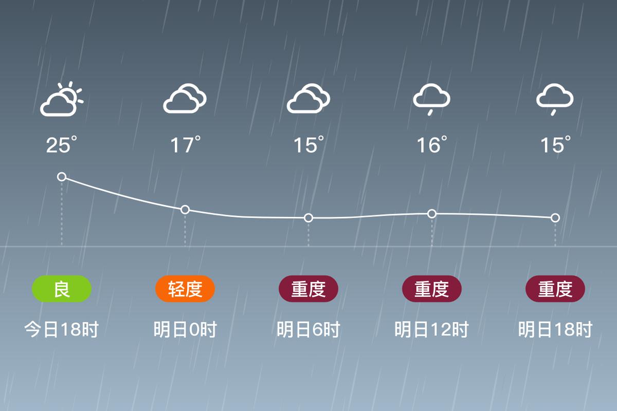 偃师天气预报，偃师天气预报30天-第2张图片-微云百科